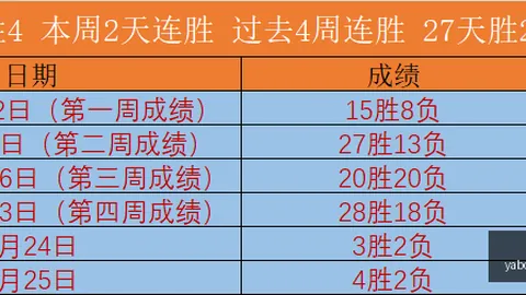 ：塞内加尔足协内部风波，维埃拉加盟细节待定